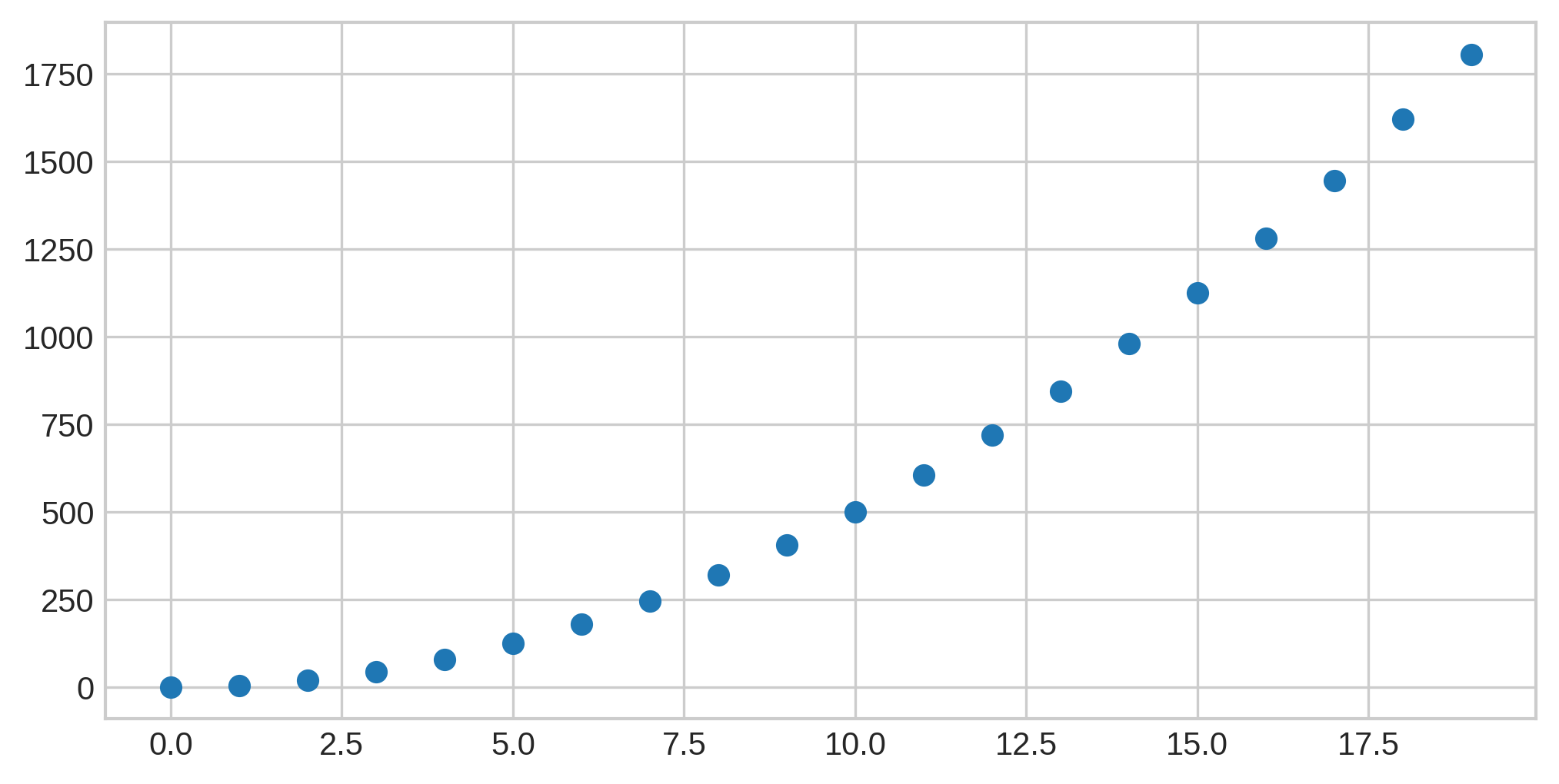 discrete graph