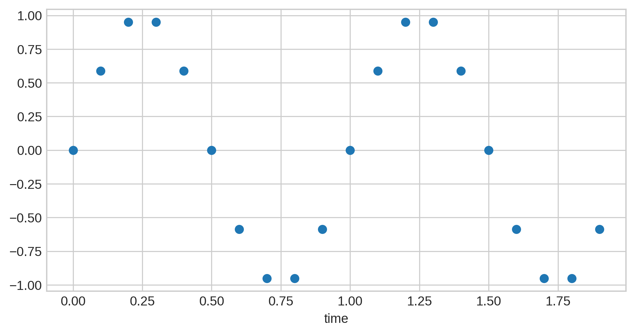 discrete sine 20