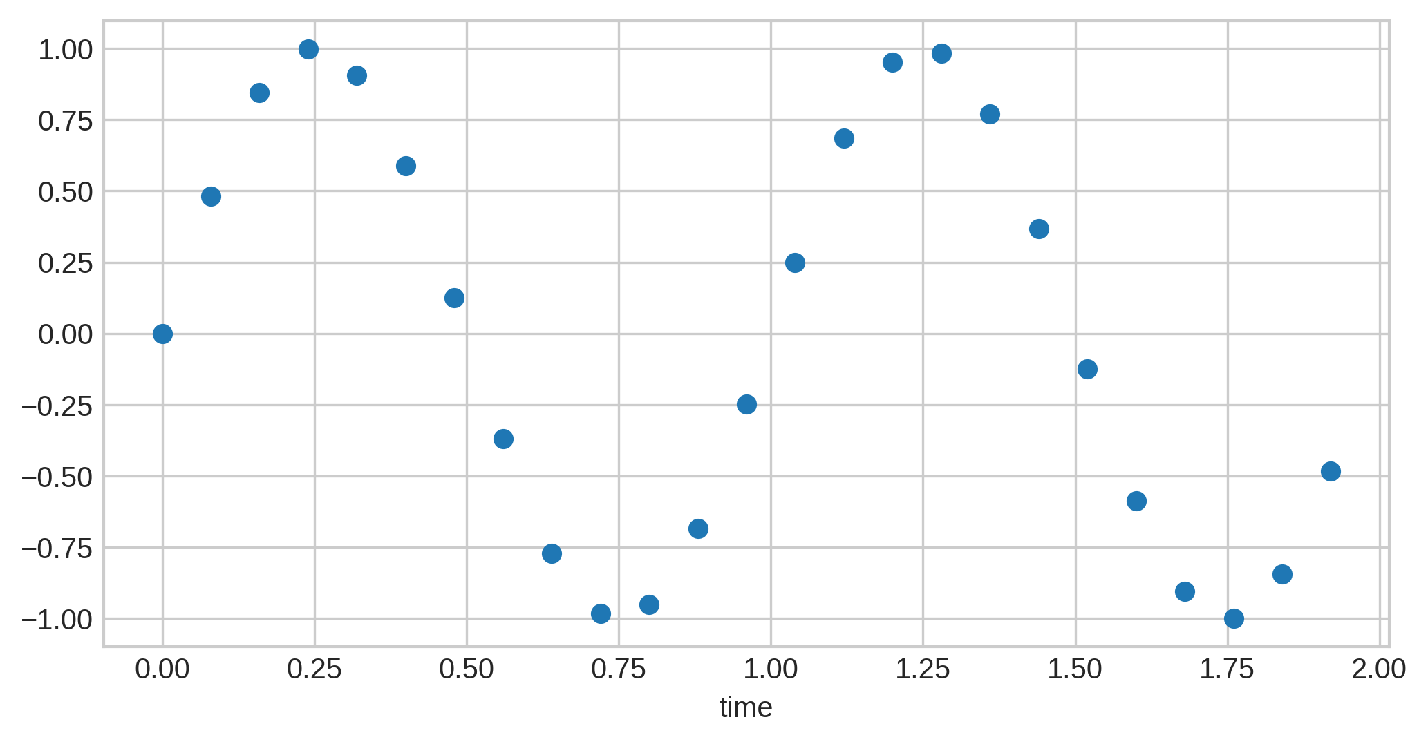 discrete sine 25