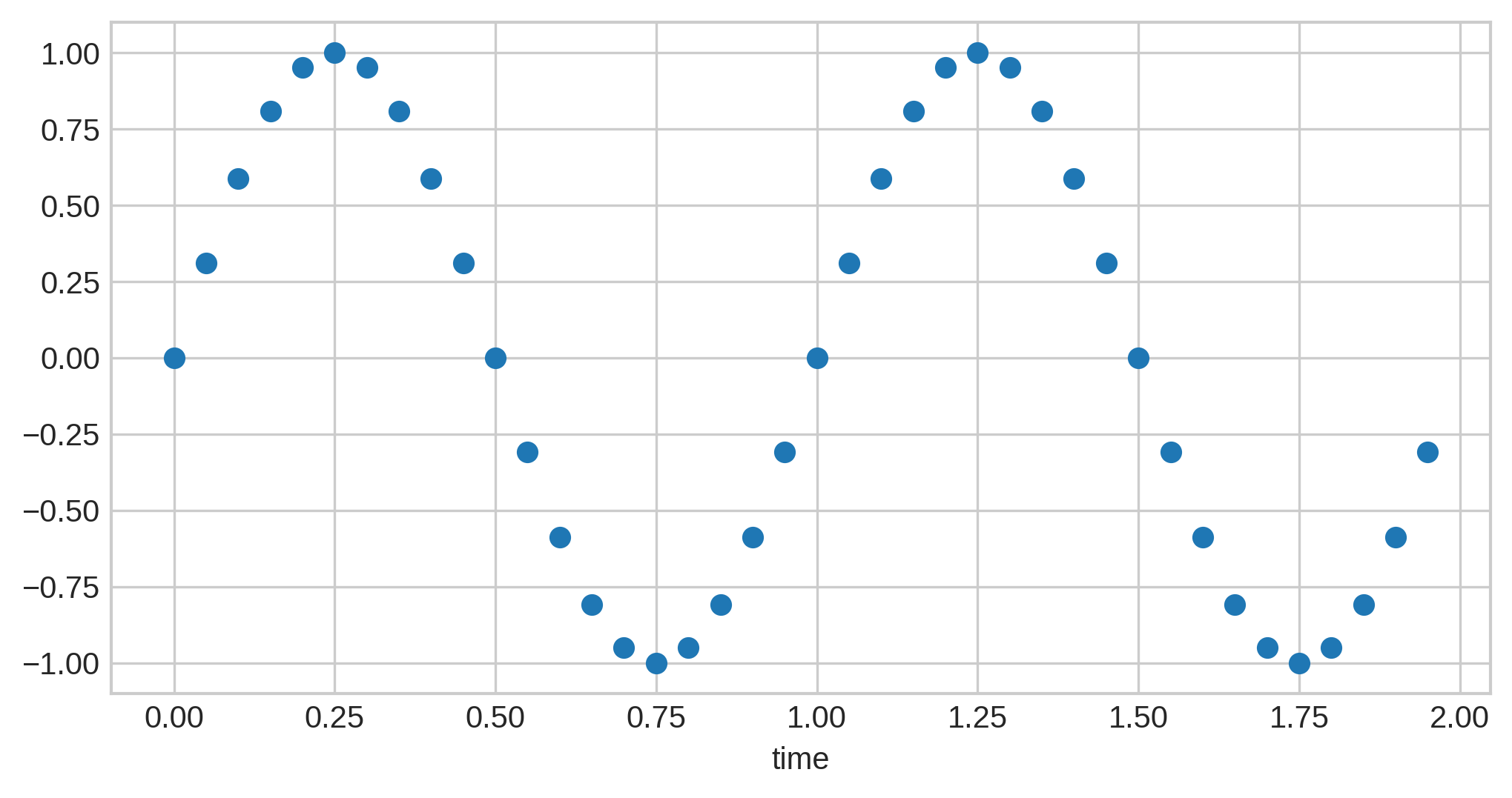discrete sine 40