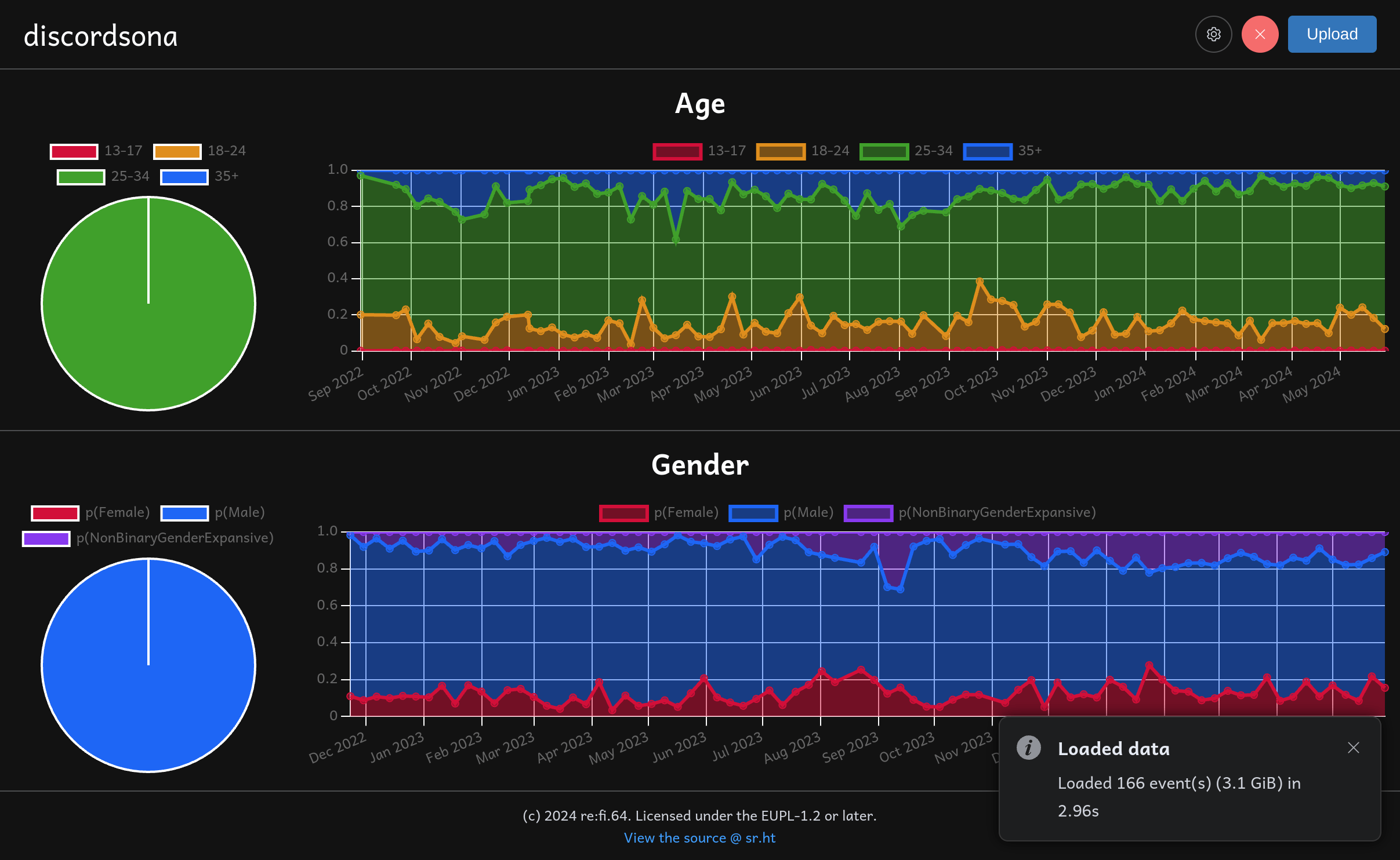 Screenshot of Discordsona with some data loaded.